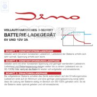 Dino Kraftpaket akkumulátortöltő egység 6V+12V 3A ZCP902685 ZCP902685 (2)